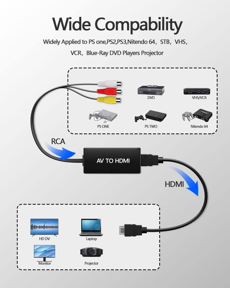 VIXLW RCA to HDMI Converter, AV to HDMI Converter, 1080P Mini Composite to HDMI Adapter, Support PAL/NTSC for PC, Laptop, TV, WII, PS1, PS2, PS3, STB, VHS, VCR, Blue-Ray DVD Players - Image 4