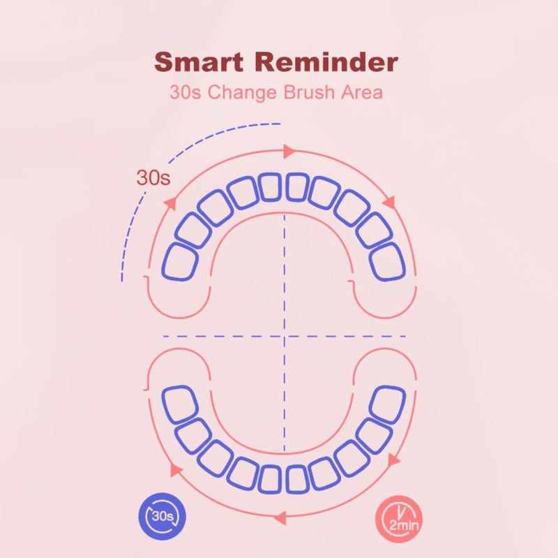 Bioline Kids Children Electric Automatic Toothbrush Kit With 6 Brushes,4 Modes Of Cleaning Giraffe White Cartoon Animals Tooth Cleaner Set Oral Care Electric Toothbrush Tools For Age3-15Years,1Piece - Image 5