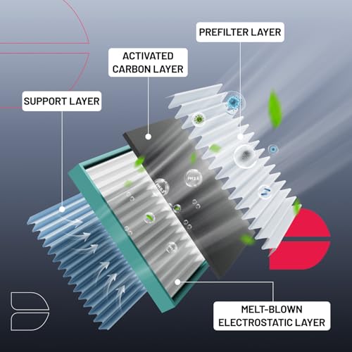 BDFHYK CF10709 Cabin Air Filter w/Activated Carbon Compatible with Kia 2010-2013 Forte/Forte Koup, Forte5, Rio, Rio5, Rondo, Sportage, Compatible with Hyundai Tucson, Genesis Coupe, Accent, Veloster - Image 2