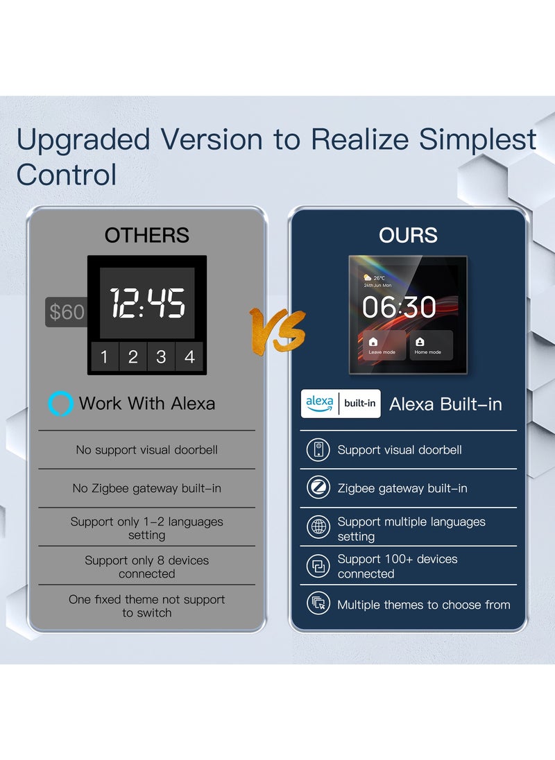 MOES - Smart Home Multi function Control Panel - Image 1