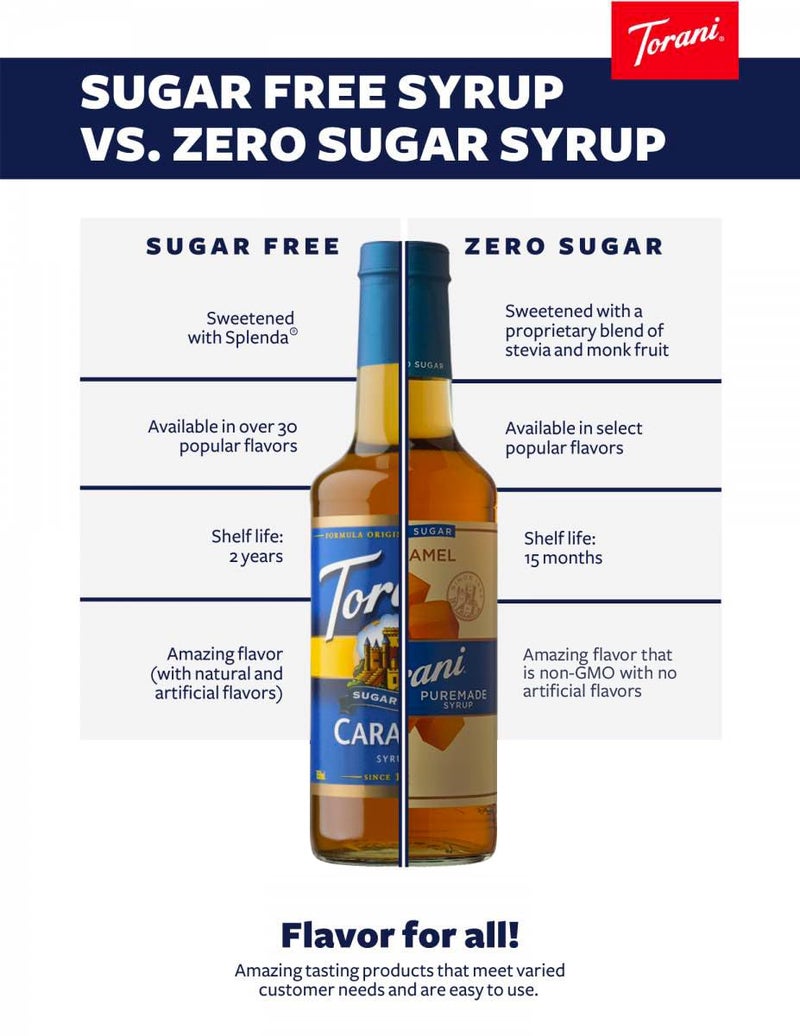 Torani Puremade Syrup, Vanilla, Zero Sugar, No Artificial Colors, Flavors or Preservatives, Kosher, Gluten Free & Non-GMO, 375ml, 12.7 Fluid Ounce (Pack of 4) - Image 2