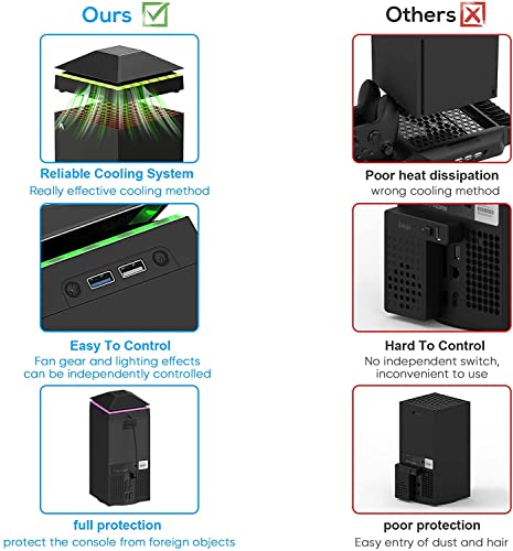 Raryars Cooling Fan for Xbox Series X Silent Absorb Fan Cooler with 2 USB Port and Xbox Series X Dust Cover Turbo Temperature Control Fan External Cooling System - Image 5