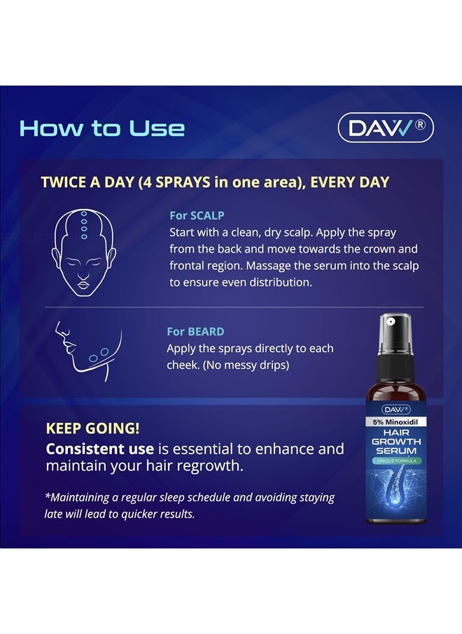 DAVV - 5% Minoxidil Hair Growth Serum For Men And With Biotin Hair Regrowth Treatment For Stronger Thicker Longer Hair help to Stop Thinning and loss hair 60 ML - Image 1