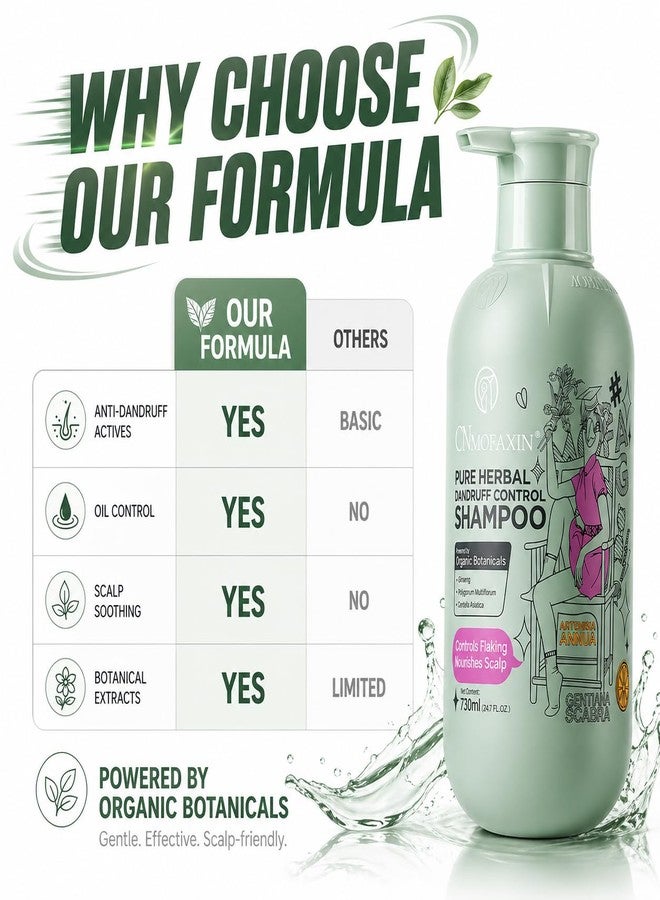 CNMOFAXIN Anti Dandruff Shampoo with Salicylic Acid & Piroctone Olamine, Flake Control for Oily Scalp & Buildup, Soothing Herbal Care with Ginseng & Cica, Clarifying Volumizing Shampoo, 24.7 fl oz - Image 4