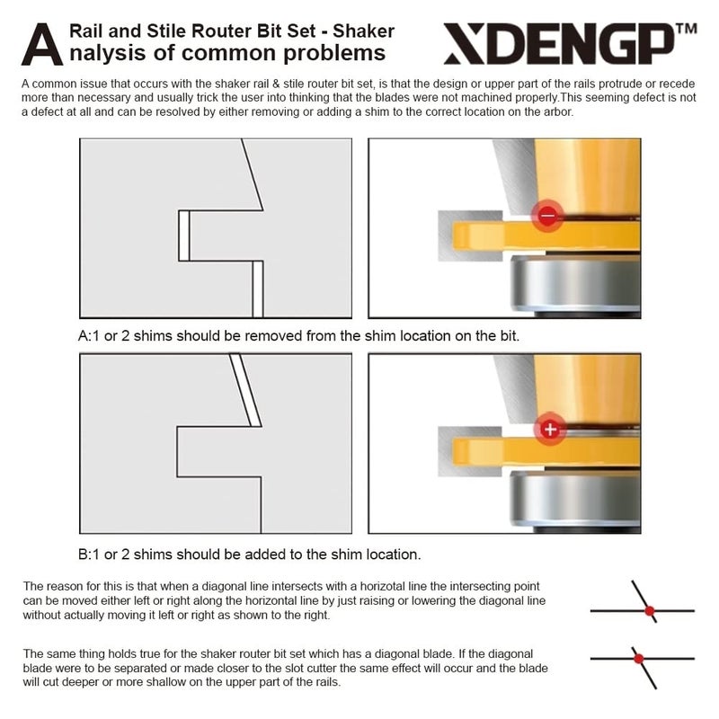 XDENGP 2PCS Shaker Style Rail and Stile Router Bits Set 1/2 Inch Shank, 3/8 Inch Cutting Depth, Up to 7/8 Inch Stock, Kitchen Cabinet Door Frame Shaper Cutters Raise Panel Making Router Bit Set - Image 3