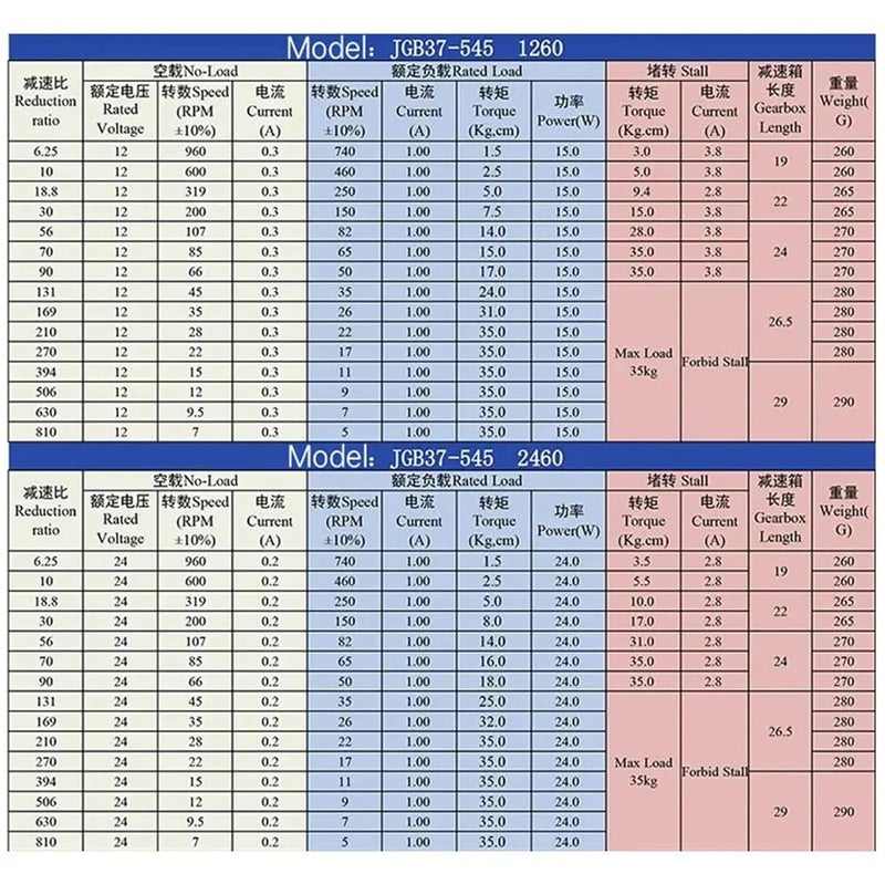 عزم دوران عالي 36 دورة في الدقيقة 24 فولت تيار مستمر محرك تروس كوكبية للأمام والخلف 35 كجم سم معدن - Image 5