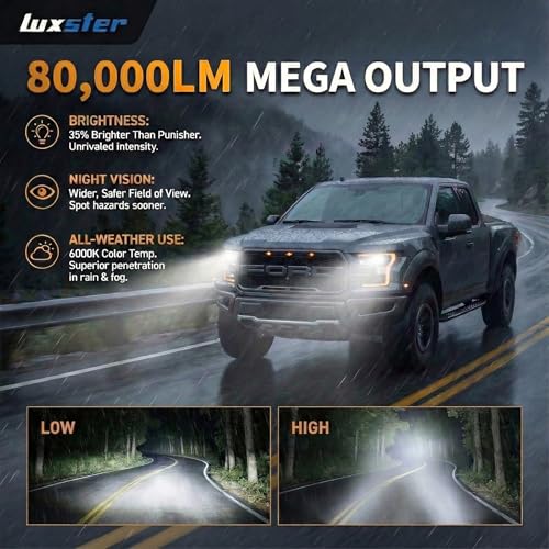 LUXSTER Ultra H4 9003 LED Bulbs, 80000LM Super Bright, Dual Beam, Triple Copper Pipes Cooling Tech(Unique), Punisher Pro Upgrade, Foglight, 6000K Pure White, Pack of 2 - Image 4
