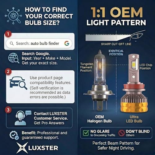 LUXSTER Ultra H4 9003 LED Bulbs, 80000LM Super Bright, Dual Beam, Triple Copper Pipes Cooling Tech(Unique), Punisher Pro Upgrade, Foglight, 6000K Pure White, Pack of 2 - Image 2