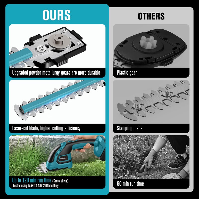 HEINPRO Cordless Hedge Trimmer Compatible with Makita 18V Battery (Battery not Included), Electric Hedge Trimmer Cordless, Bush Trimmers Grass Shears Handheld, Shrub Trimmers for Yard, Garden - Image 3