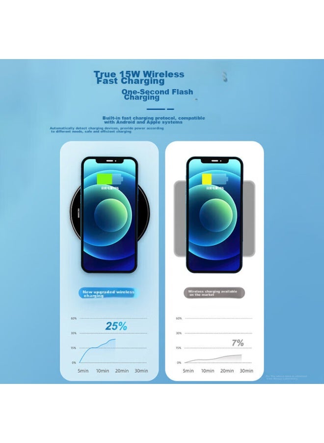 Bkayp Compatible With Apple Wireless Charger, 15w/20w Super Fast Charging, For Iphone 16 Pro Max/15/14/13 Plus, Charging Cable And Base, Suitable For Huawei, Xiaomi, Samsung, And Android - Image 3