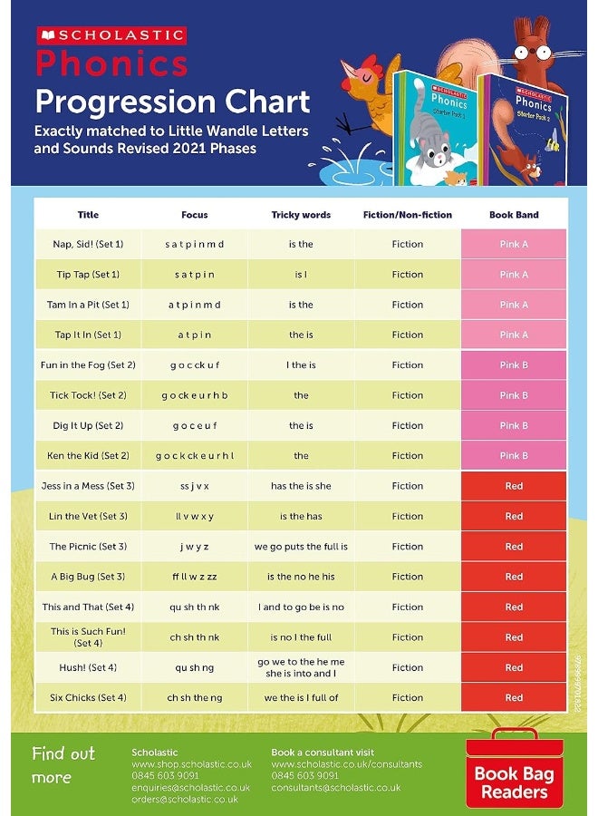 Phonics Book Bag Readers: Starter Pack 1 - Image 4