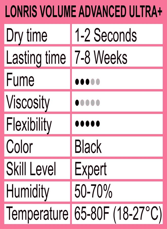 LONRIS 7-8 Weeks Retention/Eyelash Extension Glue Volume Advanced Ultra+ LONRIS Lash 5 ml/1-2 Sec Drying time/Maximum Bonding/Semi-Permanent Extensions Supplies/Professional Use Only Black Adhesive - Image 2
