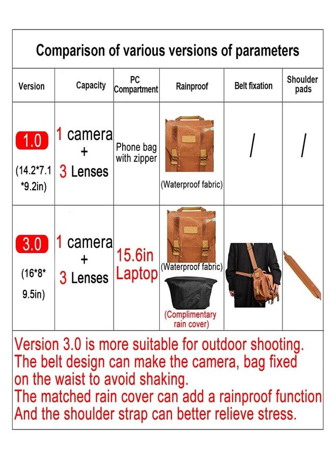 CADeN Lightweight Vintage Waterproof Canvas DSLR SLR Shockproof Camera Shoulder Messenger Bag Compatible for Canon Sony Nikon - Image 2