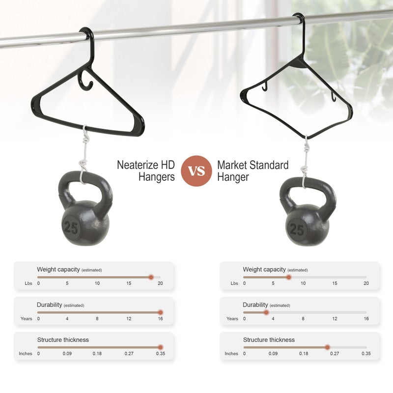 NEATERIZE Thick Heavy Duty Hangers - Black Plastic Clothes Hangers 12 Pack - Great for Coat Hanger, Jackets Jeans & Suit Hanger for Closet - New Apartment Essentials Percheros Ganchos para Colgar Ropa - Image 5