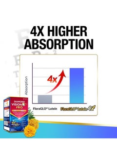 Afc Japan Diamond Vision PRO 4X - Vision Formula with FloraGLO Lutein 4X, Zeaxanthin, Astaxanthin & Bilberry Extract for Strain, Fatigue, Blurry & Poor Vision, Dryness, Vision Health, 30 Counts  - Image 4