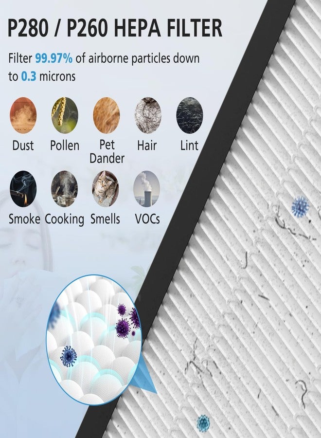 إيزينجو عبوتان من فلاتر بديلة P280 وP260 متوافقة مع أجهزة تنقية الهواء TPLMB/YARIKI P280 وAIUZLK P260، فلتر هواء عالي الكفاءة، فلتر نايلون أولي 3 في 1، فلتر HEPA وفلتر كربون عالي الكفاءة - Image 4