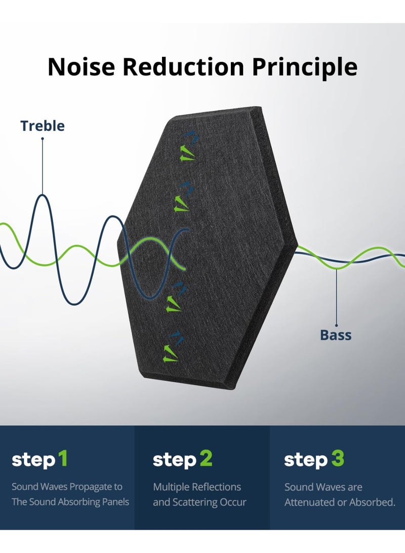 XiuWoo 12 Pack Acoustic Panels Sound Absorbing, Self Adhesive Sound Proof Panels, Hexagon High Density Sound Deadening Panels, 12x10 Inch /30X26cm Wall Decor for Bedroom,Home,Studio,Office Black - Image 2