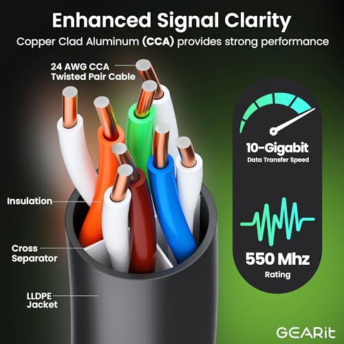 GEARit Cat 6 Ethernet Cable 150 ft, Direct Burial Outdoor Cat6 Ethernet Cable 24AWG High Speed Up to 10 Gbps/550 MHz, LLDPE (PE) UV-Resistant Waterproof Jacket, CCA, RJ45 Internet Cable for Router - Image 3
