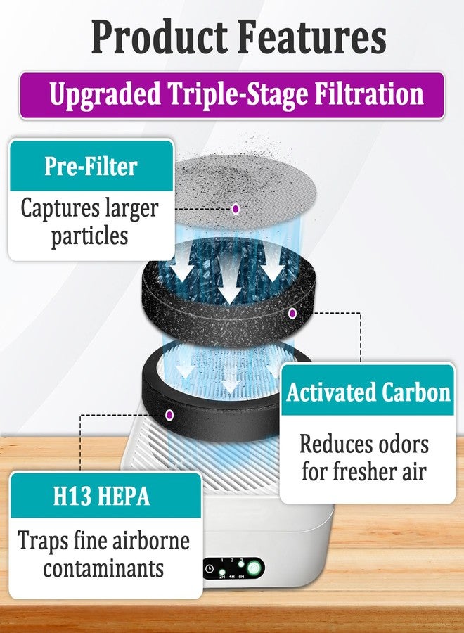 Joworthy 6 Pcs MB-032 Replacement Filter Compatible with TDBYWAE Air Purifier, 3-in-1 High-Efficiency Filtration with Activated Carbon Filter, Ultra-Silent and Long-Lasting Performance - Image 3