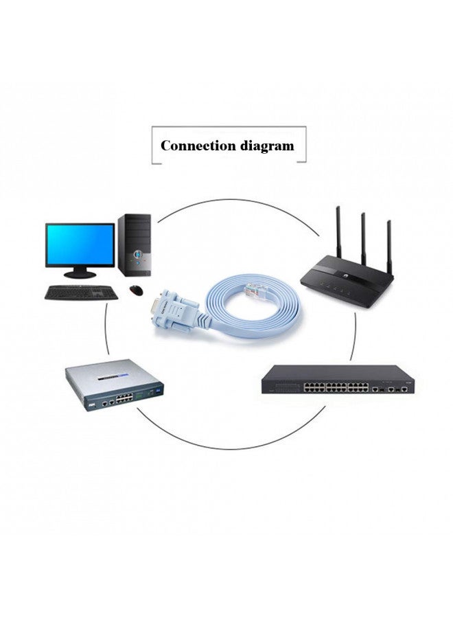 OIKWAN كابل OIKWAN DB9 إلى RJ45 لوحدة التحكم، متوافق مع أجهزة التوجيه والمحولات وجدران الحماية من سيسكو CAB-CONSOLE-RJ45 - Image 3