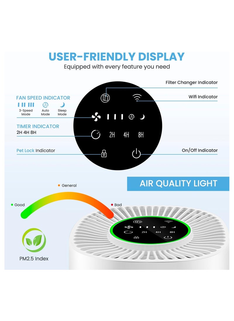 AccLoo - Air Purifier for Home, CADR 102m³/h, H13 HEPA Air Filter with 3-Speed Settings, Sleep Mode, WiFi & App Control, Child Lock, PM2.5 Monitor for Allergies, Pets, Dust, Smoke, White - Image 1