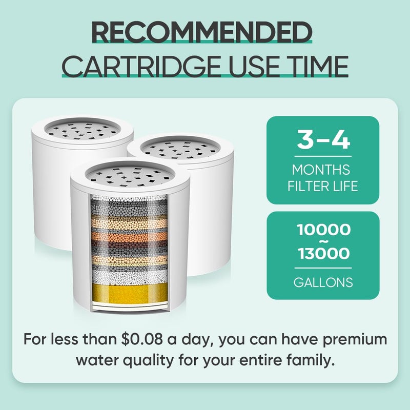 Cobbe 20 Stage Shower Filter Cartridge for Hard Water Showerhead Filters - 3 Pack Replaceable Cartridges - High Output Shower Water Filter for Chlorine and Harmful Substances Removal - Image 5