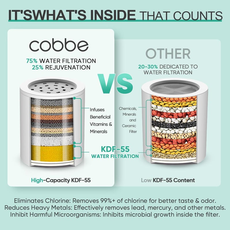 Cobbe 20 Stage Shower Filter Cartridge for Hard Water Showerhead Filters - 3 Pack Replaceable Cartridges - High Output Shower Water Filter for Chlorine and Harmful Substances Removal - Image 2