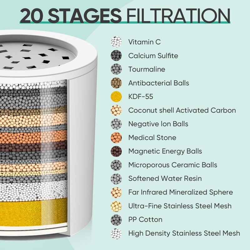 Cobbe 20 Stage Shower Filter Cartridge for Hard Water Showerhead Filters - 3 Pack Replaceable Cartridges - High Output Shower Water Filter for Chlorine and Harmful Substances Removal - Image 4
