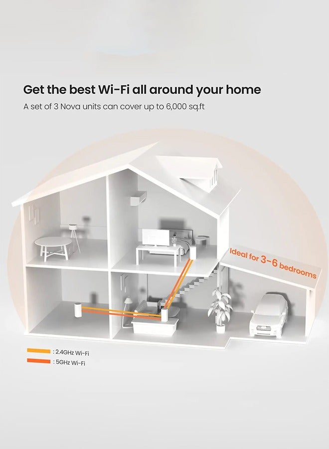 تيندا نظام Nova MX12 AX3000 Mesh Wi-Fi 6 - تغطية Wi-Fi تبلغ 7000 قدم مربع - نظام Wi-Fi Mesh للمنزل بالكامل - وحدة معالجة مركزية رباعية النواة بسرعة 1.7 جيجاهرتز - HE160 - شبكة Gigabit Mesh ثنائية النطاق لأكثر من 160 جهازًا - عبوة من 3 قطع - Image 4