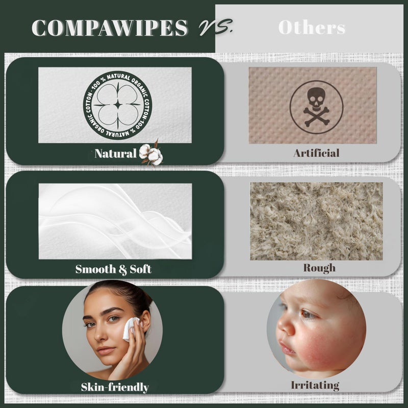 UNKENBO 500 PCS Compressed Towel Tablets - Travel Disposable Towels, Compressed Hiking Toilet Paper, Wilderness Wipes, Compact Toilet Paper, Disposable Compressed Face Towel for Camping, Backpacking & Beauty - Image 5