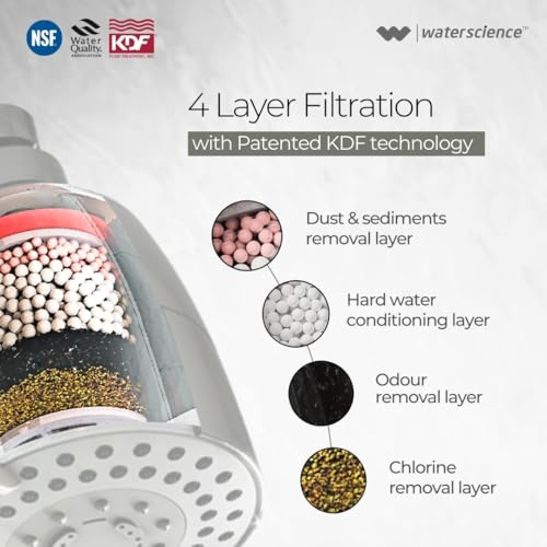 WaterScience CLEO Multi Flow Shower Filter for Bathroom | Water Softener for Home | Hard Water Softener for Shower | for Municipal/Chlorine Water - CLEO-SFM-419 - Image 3