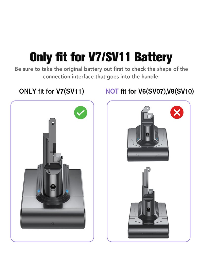 SYOSI - Battery for Dyson V7, 21.6V 2600mAh V7 Replacement Battery for Dyson V7 Motorhead Pro, V7 Trigger, V7 Animal, V7 Absolute, V7 Fluffy, V7 Car+Boat, V7 HEPA Handheld Vacuum Cleaner - Image 1