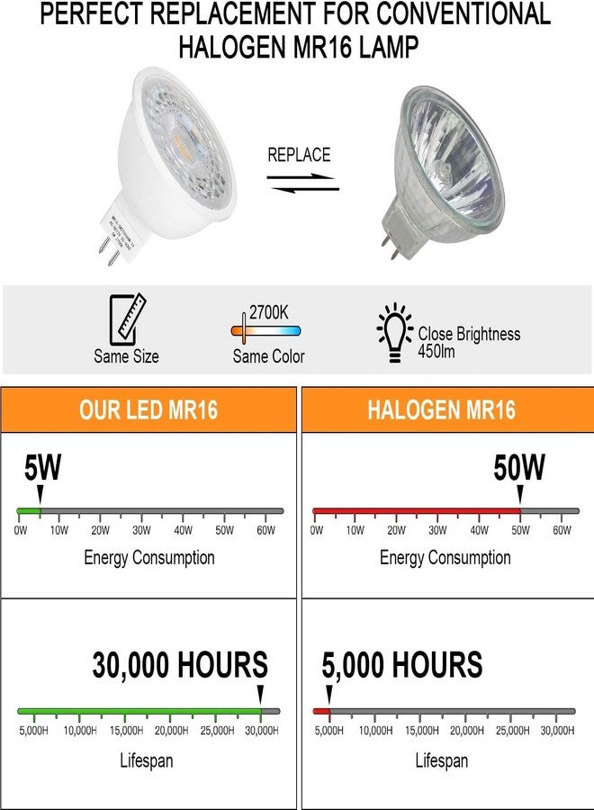 VRCT مصابيح VRCT LED تعادل 50 واط من مصابيح الهالوجين، لون أبيض دافئ، مصباح كشاف 6 واط GU5.3 MR16، غير قابل للتعتيم، مناسب للإضاءة الخارجية، والإضاءة المدمجة، وإضاءة المسارات، يتضمن حامل (عبوة من 5 قطع MR16 + حامل). - Image 3
