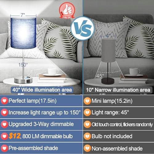 Lynnoland Set of 2 Touch Control Table Lamps with 2 USB & AC Outlet, 3-Way Dimmable Bedside Nightstand Lamps for Bedroom Living Room Nursery, 800 Lumens 5000K Daylight Bulbs Included - Image 2