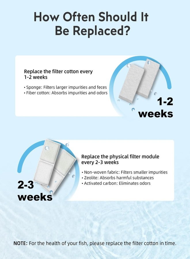 URUQ Fish Tank Filter Cartridge: 15 Pack Aquarium Top Fin Filter Cartridges, Replacement Aquarium Carbon Cartridge with Zeolite - Image 4
