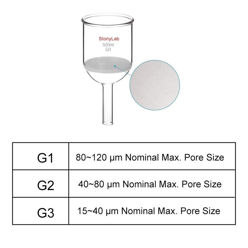 StonyLab Borosilicate Glass Buchner Filtering Funnel with Coarse Frit(G1), 94mm Inner-Diameter, 100mm Depth(500ml) - Image 2
