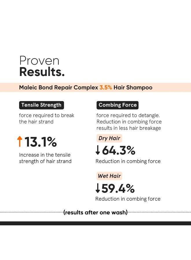 Minimalist Bond Repair Shampoo For Damaged, Dry & Frizzy Hair, Maleic Bond Repair Complex 3.5% With Patented Technology, Sulphate & Paraben Free Shampoo For Women & Men, 250 Ml (Pack Of 1) - Image 3