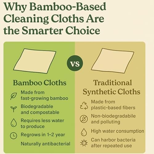 PulGos Bamboo Kitchen Towels – 20 Sheets (Pack of 1) | 240 GSM | Washable and Reusable up to 8000 Uses | Soft, Highly Absorbent, Eco-Friendly | Better Alternative to Paper Tissues - Image 4
