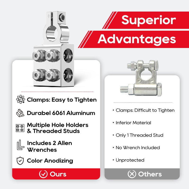 TOPDC 8-Way Lead Acid Battery Terminal Connector, Battery Cable Ends 8AWG up to 4/0(XL) AWG, Positive and Negative (+/-)(Pair) for SAE/DIN/EN Tapered Top Post - Image 5