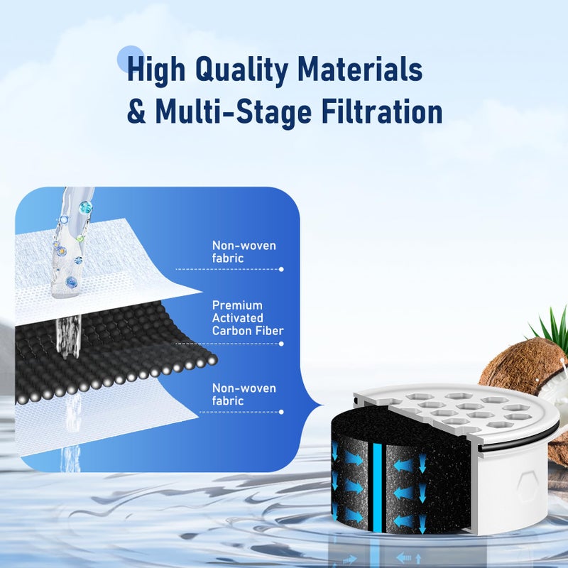 JOOGTO 3PCS Activated Carbon + Ion Exchange Water Filter Replacement for LS Home Dispenser 18C/Glass Pitcher 7C/Plastic Pitcher 10C/7C - Image 2