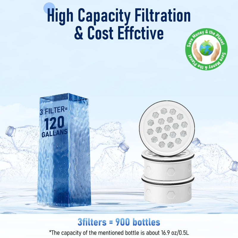 JOOGTO 3PCS Activated Carbon + Ion Exchange Water Filter Replacement for LS Home Dispenser 18C/Glass Pitcher 7C/Plastic Pitcher 10C/7C - Image 3