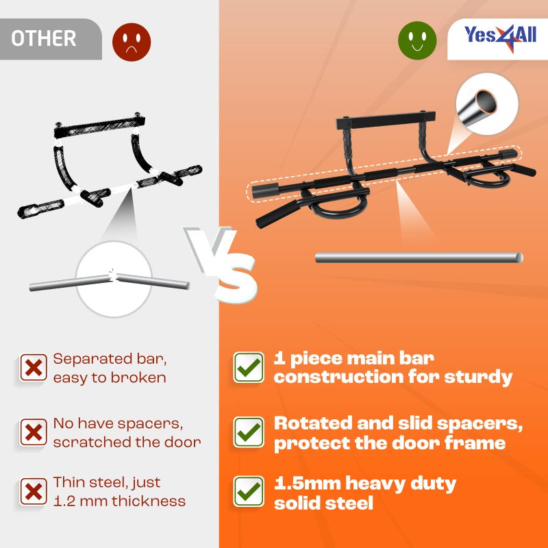Yes4All Door Pull Up Bar, Heavy Duty Hanging Bar, Pull Up Bar for Doorway, Supports up to 300 lb, Multi-Grip Foam Handles, Fits 30" to 38" Door Frames, Easy Installation for Home Gym Use, Black - Image 4