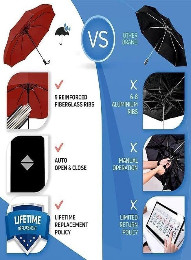 FEXONXA UV Protection Windproof Compact Umbrella - Large 3-Fold Travel Umbrella for Men, Women & Kids - Auto Open & Close, Strong & Lightweight, Sun and Rain Protection (Red) - Image 2