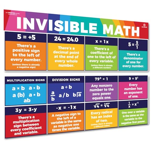 Sproutbrite Educational Math Posters Invisible Mathematics Classroom Banner Decorations for Teachers - Banners Bulletin Board and Wall Decor for Elementary and Middle School (Bright Multi Color) - Image 1