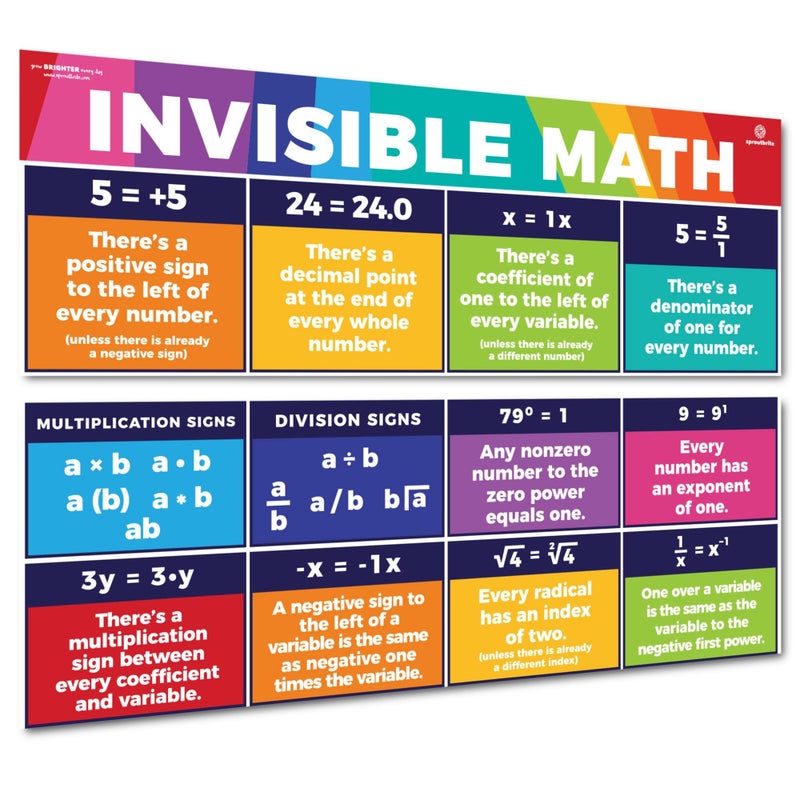 Sproutbrite Educational Math Posters Invisible Mathematics Classroom Banner Decorations for Teachers - Banners Bulletin Board and Wall Decor for Elementary and Middle School (Bright Multi Color) - Image 5