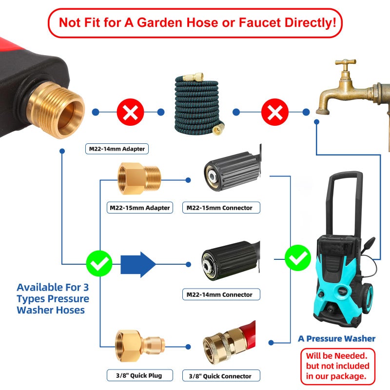 DUSICHIN Foam Cannon Short Pressure Washer Gun 1/4 Inch Quick Connector,Car Wash Foam Gun with 5 Pressure Washer Nozzle Tips 3/8'' Swivel Quick Connector,Additional Orifice Nozzle 1.04mm Car Washing - Image 2