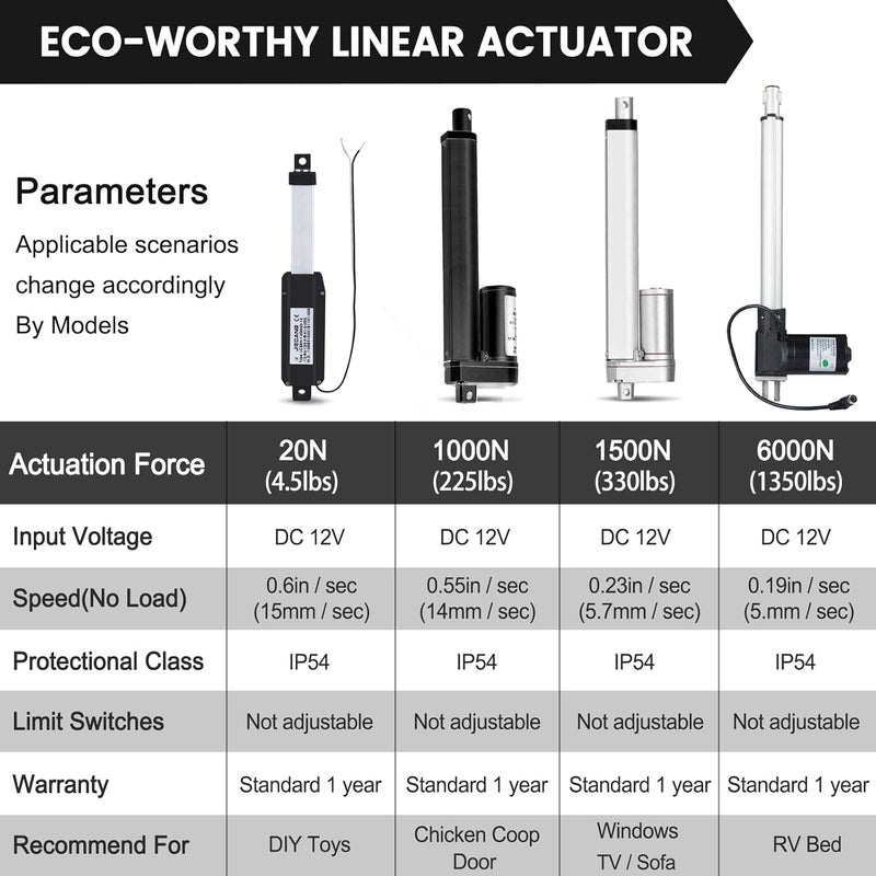 DC HOUSE 6 Inch (6") Stroke Linear Actuator 12V High Speed Actuator Motor 1000N 14mm/s with Brackets Mounting DC12V Linear Actuator with Mounting Bracket for Recliner TV Lift Coop Door - Image 3