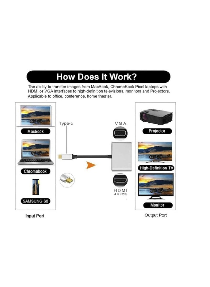 Reacon USB-C to HDMI & VGA Adapter, Type-C Multiport Converter with 4K HDMI and 1080P VGA Output for Laptops and Phones – Supports Dual Screen Same Display - Image 2