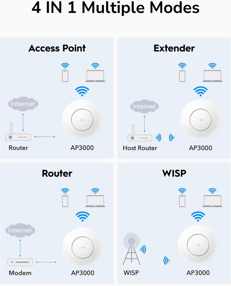 Cudy AX3000 2.5G WiFi 6 Wireless Access Point, 2.5Gbps RJ45, Business WiFi Solution w/Mesh Support, Seamless Roaming & MU-MIMO, PoE or DC Powered, 12V DC Power Adapter included, AP3000 - Image 5