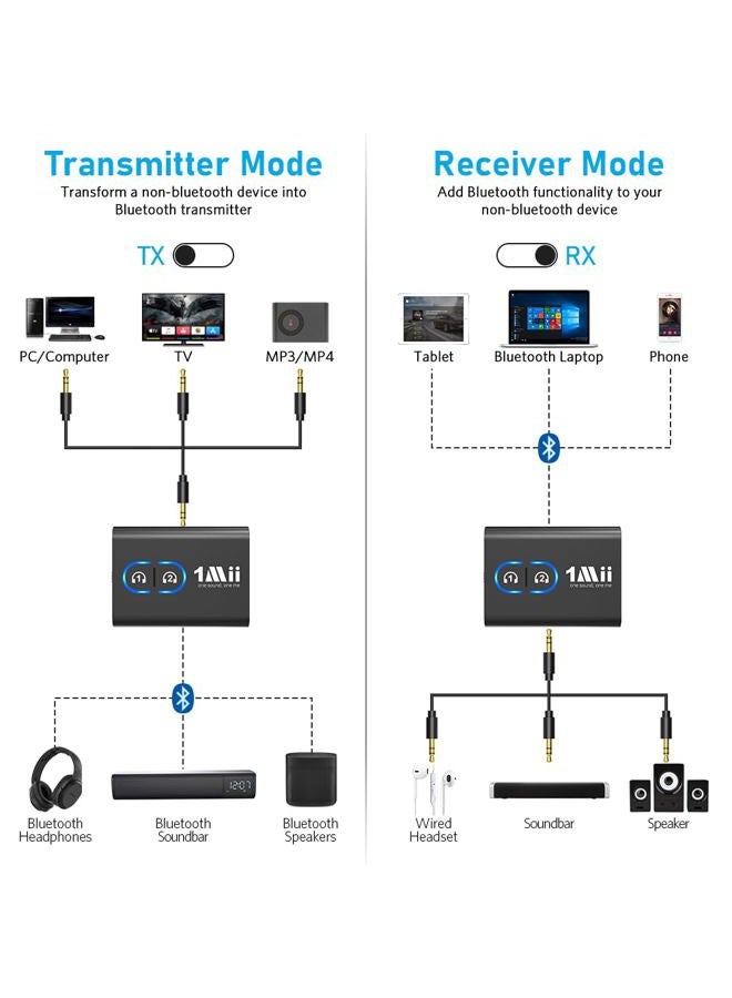 1mii مييلينك بلوتوث 5.0 جهاز إرسال واستقبال للتلفزيون إلى سماعات رأس لاسلكية، ارتباط مزدوج AptX منخفض الكمون مع صوت عالي الدقة، محول استقبال صوت بلوتوث Aux للاستريو المنزلي والطائرة، سهل التوصيل والتشغيل - Image 5